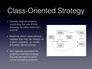 Class-Oriented Strategy 
ir:Information 
Realization 
ir:Informati 
rdfs:domain rdfs:range 
ir:realizes onObject 
wf:Weather 
Forecast 
wf:Weather 
Information 
rdfs:subClassOf 
rdfs:subClassOf 
ir:realizes some 
wf:Weather 
Information 
owl:equivalentClass 
ir:realizes only 
wf:Weather 
Information 
rdfs:subClassOf 
• Reuses original property; 
constrains the use of that 
property by class restriction 
axioms. 
• Restricts which (specialised) 
classes that may be related via 
a given property, i.e. locally 
emulates domain/range. 
• Not logically equivalent to 
property-oriented strategy - 
but can be used to solve 
similar modeling problem. 
 
