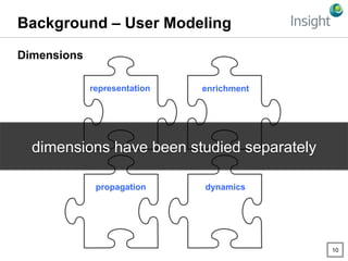 10
Background – User Modeling
Dimensions
representation enrichment
propagation dynamics
dimensions have been studied separ...