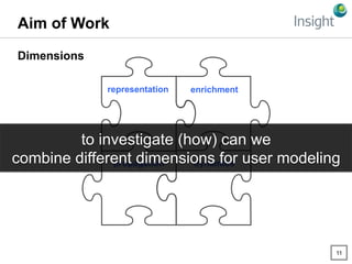 11
Aim of Work
representation enrichment
propagation dynamics
Dimensions
to investigate (how) can we
combine different dim...