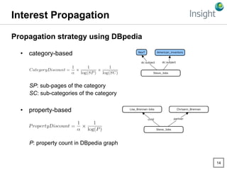 14
Propagation strategy using DBpedia
•  category-based
SP: sub-pages of the category
SC: sub-categories of the category
•...