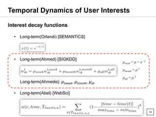15
Temporal Dynamics of User Interests
Interest decay functions
•  Long-term(Orlandi) [SEMANTiCS]
•  Long-term(Ahmed) [SIG...