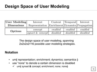 16
Design Space of User Modeling
The design space of user modeling, spanning
2x2x2x2=16 possible user modeling strategies....