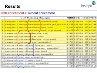 Results
with enrichment > without enrichment
 