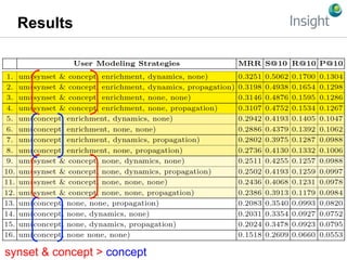 Results
synset & concept > concept
 
