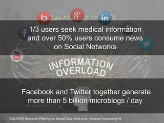 2
1/3 users seek medical information
and over 50% users consume news
on Social Networks
Facebook and Twitter together gene...