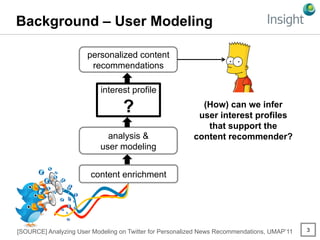 Background – User Modeling
content enrichment
analysis &
user modeling
interest profile
?
personalized content
recommendat...