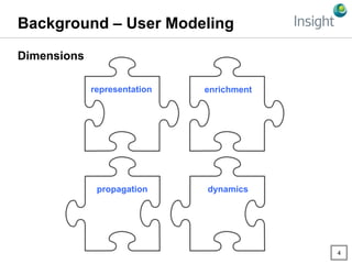 4
Background – User Modeling
Dimensions
representation enrichment
propagation dynamics
 