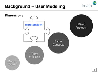 5
Dimensions
representation
Bag of
Words
Topic
Modeling
Bag of
Concepts
Mixed
Approach
Background – User Modeling
 