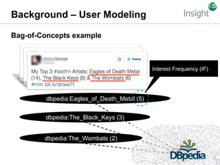 Bag-of-Concepts example
dbpedia:The_Black_Keys (3)
dbpedia:Eagles_of_Death_Metal (5)
Background – User Modeling
dbpedia:Th...