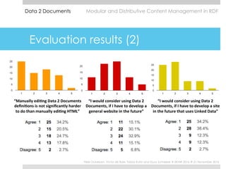 Evaluation results (2)
Data 2 Documents
“I	would	consider	using	Data	2	
Documents,	if	I	have	to	develop	a	
general	website...
