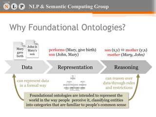 NLP & Semantic Computing Group
Why Foundational Ontologies?
John is
Mary’s
son
Representation Reasoning
Mary
gave
birth
Data
performs (Mary, give birth)
son (John, Mary)
son (x,y)  mother (y,x)
mother (Mary, John)
Foundational ontologies are intended to represent the
world in the way people perceive it, classifying entities
into categories that are familiar to people’s common sense
can represent data
in a formal way
can reason over
data through rules
and restrictions
 
