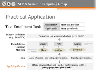 NLP & Semantic Computing Group
Practical Application
Assumption Mary is a mother
Hypothesis Mary gave birth
Text Entailment Task
Support definition
(e.g. from WN)
“a mother is a woman who has given birth”
Foundational
Ontology
Mapping
Rule
Applying the rule
Mary mother give birth
agent role action
(agent plays role) and (role performs action) -> (agent performs action)
(Mary plays mother) and (mother performs give birth) ->
(Mary performs give birth)
Foundational
classes
Commonsense
concepts
 