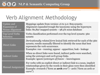 NLP & Semantic Computing Group
Verb Alignment Methodology
Update and
Expansion of
Nouns Alignment
Mappings update from version 1.6 to 3.0: 809 synsets;
Alignment expanded trough the taxonomy using the hypernym
links: 80,897 mapped synsets – 98.5% noun database
Top Level Verbs
Selection
Verbs classification performed over the top level synsets: 560
synsets
Direct Links
Derivationally related form lexical link retrieved for each of the 560
synsets; results manually filtered to identify the noun that best
represents the verb occurrence.
Examples: run - running; appear - apparition; leak - leakage
Indirect Links
When no direct links were found, indirect paths were searched,
using the antonym and verb group links.
Example: ignore [antonym of] know – knowingness
Manual Assignment
For verbs with no explicit direct or indirect link to a noun, implicit
relationships given by the words in their gloss were then identified
Example: overarch (“form an arch over”) - arch (“form an arch or
curve”)
 