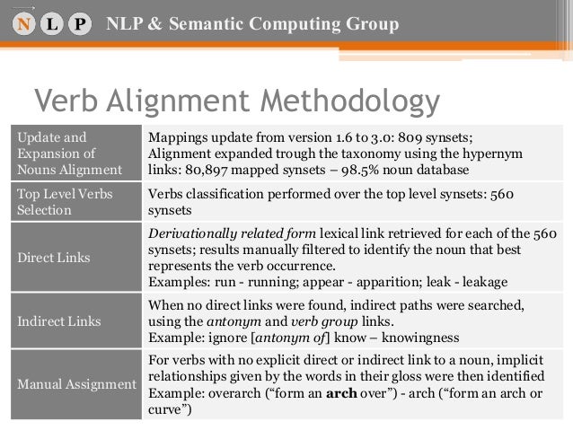 word tagging with foundational ontology classes noun form of ignore