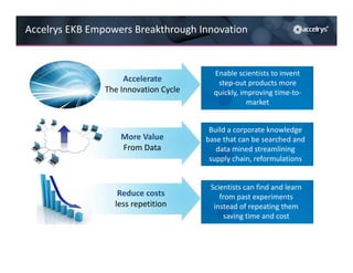 Accelrys Announces Experiment Knowledge Base (EKB) for Enterprise Lab ...
