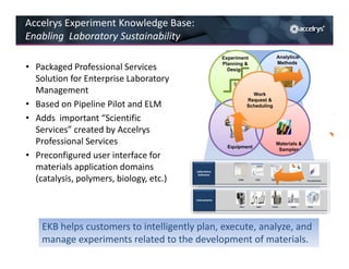 Accelrys Announces Experiment Knowledge Base (EKB) for Enterprise Lab ...