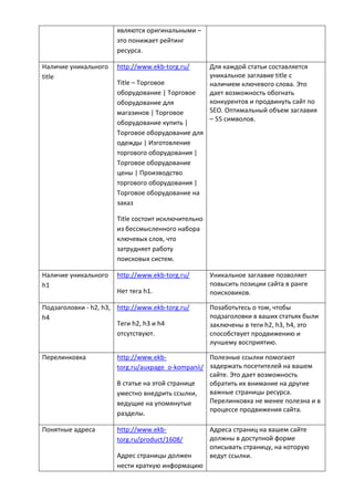 являются оригинальными –
это понижает рейтинг
ресурса.
Наличие уникального
title
http://www.ekb-torg.ru/
Title – Торговое
оборудование | Торговое
оборудование для
магазинов | Торговое
оборудование купить |
Торговое оборудование для
одежды | Изготовление
торгового оборудования |
Торговое оборудование
цены | Производство
торгового оборудования |
Торговое оборудование на
заказ
Title состоит исключительно
из бессмысленного набора
ключевых слов, что
затрудняет работу
поисковых систем.
Для каждой статьи составляется
уникальное заглавие title с
наличием ключевого слова. Это
дает возможность обогнать
конкурентов и продвинуть сайт по
SEO. Оптимальный объем заглавия
– 55 символов.
Наличие уникального
h1
http://www.ekb-torg.ru/
Нет тега h1.
Уникальное заглавие позволяет
повысить позиции сайта в ранге
поисковиков.
Подзаголовки - h2, h3,
h4
http://www.ekb-torg.ru/
Теги h2, h3 и h4
отсутствуют.
Позаботьтесь о том, чтобы
подзаголовки в ваших статьях были
заключены в теги h2, h3, h4, это
способствует продвижению и
лучшему восприятию.
Перелинковка http://www.ekb-
torg.ru/auxpage_o-kompanii/
В статье на этой странице
уместно внедрить ссылки,
ведущие на упомянутые
разделы.
Полезные ссылки помогают
задержать посетителей на вашем
сайте. Это дает возможность
обратить их внимание на другие
важные страницы ресурса.
Перелинковка не менее полезна и в
процессе продвижения сайта.
Понятные адреса http://www.ekb-
torg.ru/product/1608/
Адрес страницы должен
нести краткую информацию
Адреса страниц на вашем сайте
должны в доступной форме
описывать страницу, на которую
ведут ссылки.
 