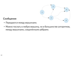 Сообщения
● Передаются между вершинами.
● Можно послать в любую вершину, но в большинстве алгоритмов,
между вершинами, соединёнными рёбрами.
12
1
2
3
4
5
 