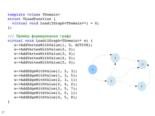 template <class TDomain>
struct TLoadFunction {
  virtual void Load(IGraph<TDomain>*) = 0;
};
///     Пример формирования графа
virtual void Load(IGraph<TDomain>* w) {
   w­>AddVertexWithValue(1, 0, ACTIVE);
   w­>AddVertexWithValue(2, 0);
   w­>AddVertexWithValue(3, 0);
   w­>AddVertexWithValue(4, 0);
   w­>AddVertexWithValue(5, 0);
   w­>AddEdgeWithValue(1, 2, 3);
   w­>AddEdgeWithValue(1, 3, 5);
   w­>AddEdgeWithValue(2, 3, 1);
   w­>AddEdgeWithValue(2, 4, 2);
   w­>AddEdgeWithValue(2, 5, 7);
   w­>AddEdgeWithValue(3, 5, 1);
   w­>AddEdgeWithValue(4, 5, 8);
}
17
1
2
3
4
5
 