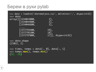 19
>>> data = loadtxt('sheremetjevo.csv', delimiter=';', dtype=int32)
>>> data
array([[1334043000, 2],
[1334044800, 2],
[1334046600, 3],
...,
[1372793400, 19],
[1372795200, 18],
[1372797000, 17]], dtype=int32)
>>> data.shape
(21022, 2)
>>> times, temps = data[:, 0], data[:, 1]
>>> temps.max(), temps.min()
(32, -26)
Берем в руки pylab
 