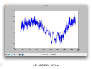 21 >>> plot(times, temps)
 