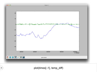 26 plot(times[:-1], temp_diff)
 