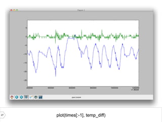 27 plot(times[:-1], temp_diff)
 