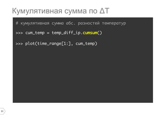 31
# кумулятивная сумма абс. разностей температур
>>> cum_temp = temp_diff_ip.cumsum()
>>> plot(time_range[1:], cum_temp)
Кумулятивная сумма по ΔT
 