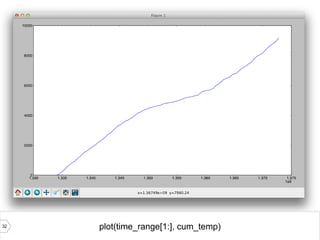 32 plot(time_range[1:], cum_temp)
 