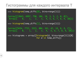35
>>> histogram(temp_diffs[0], bins=range(11))
(array([13643, 6997, 750, 104, 18, 3, 5, 2, 0, 0]),
Array([ 0, 1, 2, 3, 4, 5, 6, 7, 8, 9, 10]))
>>> histogram(temp_diffs[1], bins=range(11))
(array([9434, 7722, 3323, 804, 161, 42, 18, 8, 8, 2]),
Array([ 0, 1, 2, 3, 4, 5, 6, 7, 8, 9, 10]))
>>> histograms = array([histogram(d, bins=range(11))[0]
for d in temp_diffs])
Гистограммы для каждого интервала T
 