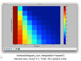 45
imshow(histogram_cum, interpolation="nearest")
Частота того, что Δt
T ≤ Ti
, Ti
∈{0..10°}, Δt
∈{0.5..4.0ч}
 