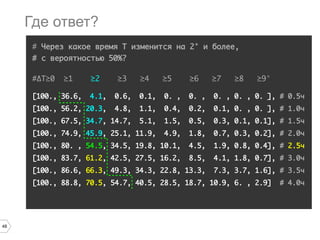 48
# Через какое время T изменится на 2° и более,
# с вероятностью 50%?
#ΔT≥0 ≥1 ≥2 ≥3 ≥4 ≥5 ≥6 ≥7 ≥8 ≥9°
[100., 36.6, 4.1, 0.6, 0.1, 0. , 0. , 0. , 0. , 0. ], # 0.5ч
[100., 56.2, 20.3, 4.8, 1.1, 0.4, 0.2, 0.1, 0. , 0. ], # 1.0ч
[100., 67.5, 34.7, 14.7, 5.1, 1.5, 0.5, 0.3, 0.1, 0.1], # 1.5ч
[100., 74.9, 45.9, 25.1, 11.9, 4.9, 1.8, 0.7, 0.3, 0.2], # 2.0ч
[100., 80. , 54.5, 34.5, 19.8, 10.1, 4.5, 1.9, 0.8, 0.4], # 2.5ч
[100., 83.7, 61.2, 42.5, 27.5, 16.2, 8.5, 4.1, 1.8, 0.7], # 3.0ч
[100., 86.6, 66.3, 49.3, 34.3, 22.8, 13.3, 7.3, 3.7, 1.6], # 3.5ч
[100., 88.8, 70.5, 54.7, 40.5, 28.5, 18.7, 10.9, 6. , 2.9] # 4.0ч
Где ответ?
 