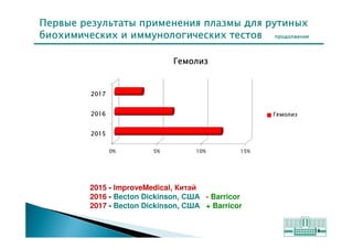 Применение инновационных технологий на преаналитическом этапе: механический сепаратор для плазмы - путь к эффективной лаборатории и разумным расходам