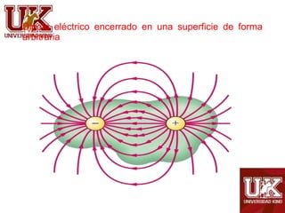 Dipolo eléctrico encerrado en una superficie de forma
arbitraria
 