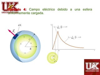 Ejemplo 4: Campo eléctrico debido a una esfera
uniformemente cargada.
 