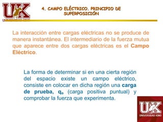 La interacción entre cargas eléctricas no se produce de
manera instantánea. El intermediario de la fuerza mutua
que aparece entre dos cargas eléctricas es el Campo
Eléctrico.
La forma de determinar si en una cierta región
del espacio existe un campo eléctrico,
consiste en colocar en dicha región una carga
de prueba, qo (carga positiva puntual) y
comprobar la fuerza que experimenta.
4. CAMPO ELÉCTRICO. PRINCIPIO DE
SUPERPOSICIÓN
 