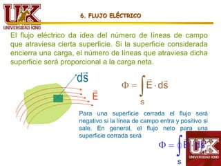 El flujo eléctrico da idea del número de líneas de campo
que atraviesa cierta superficie. Si la superficie considerada
enc...