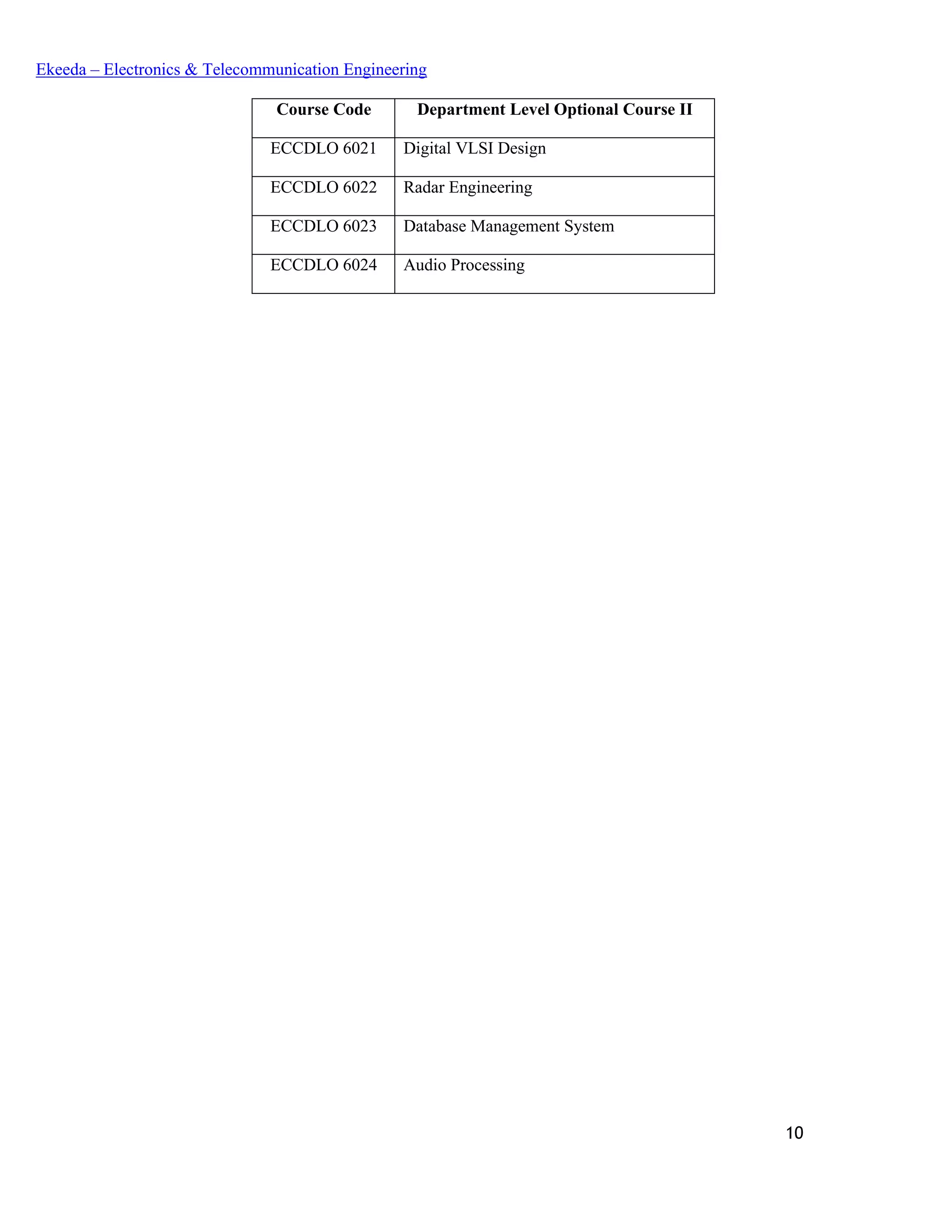 10
Ekeeda – Electronics & Telecommunication Engineering
Course Code Department Level Optional Course II
ECCDLO 6021 Digital VLSI Design
ECCDLO 6022 Radar Engineering
ECCDLO 6023 Database Management System
ECCDLO 6024 Audio Processing
 