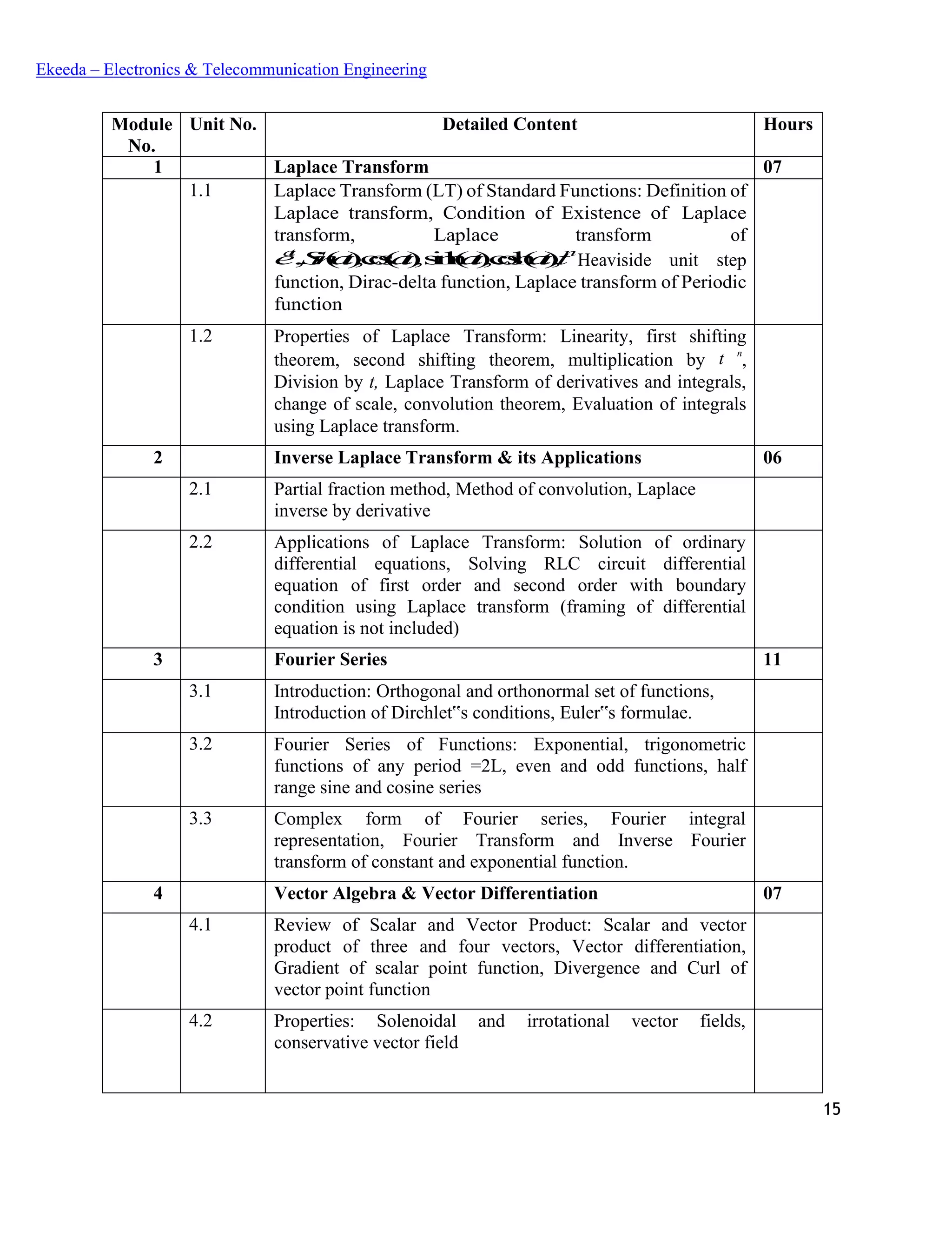 15
Ekeeda – Electronics & Telecommunication Engineering
Module
No.
Unit No. Detailed Content Hours
1 Laplace Transform 07
1.1 Laplace Transform (LT) of Standard Functions: Definition of
Laplace transform, Condition of Existence of Laplace
transform, Laplace transform of
eat
,Sin(at),cos(at),sinh(at),cosh(at),tn
Heaviside unit step
function, Dirac-delta function, Laplace transform of Periodic
function
1.2 Properties of Laplace Transform: Linearity, first shifting
theorem, second shifting theorem, multiplication by t n
,
Division by t, Laplace Transform of derivatives and integrals,
change of scale, convolution theorem, Evaluation of integrals
using Laplace transform.
2 Inverse Laplace Transform & its Applications 06
2.1 Partial fraction method, Method of convolution, Laplace
inverse by derivative
2.2 Applications of Laplace Transform: Solution of ordinary
differential equations, Solving RLC circuit differential
equation of first order and second order with boundary
condition using Laplace transform (framing of differential
equation is not included)
3 Fourier Series 11
3.1 Introduction: Orthogonal and orthonormal set of functions,
Introduction of Dirchlet‟s conditions, Euler‟s formulae.
3.2 Fourier Series of Functions: Exponential, trigonometric
functions of any period =2L, even and odd functions, half
range sine and cosine series
3.3 Complex form of Fourier series, Fourier integral
representation, Fourier Transform and Inverse Fourier
transform of constant and exponential function.
4 Vector Algebra & Vector Differentiation 07
4.1 Review of Scalar and Vector Product: Scalar and vector
product of three and four vectors, Vector differentiation,
Gradient of scalar point function, Divergence and Curl of
vector point function
4.2 Properties: Solenoidal and irrotational vector fields,
conservative vector field
 