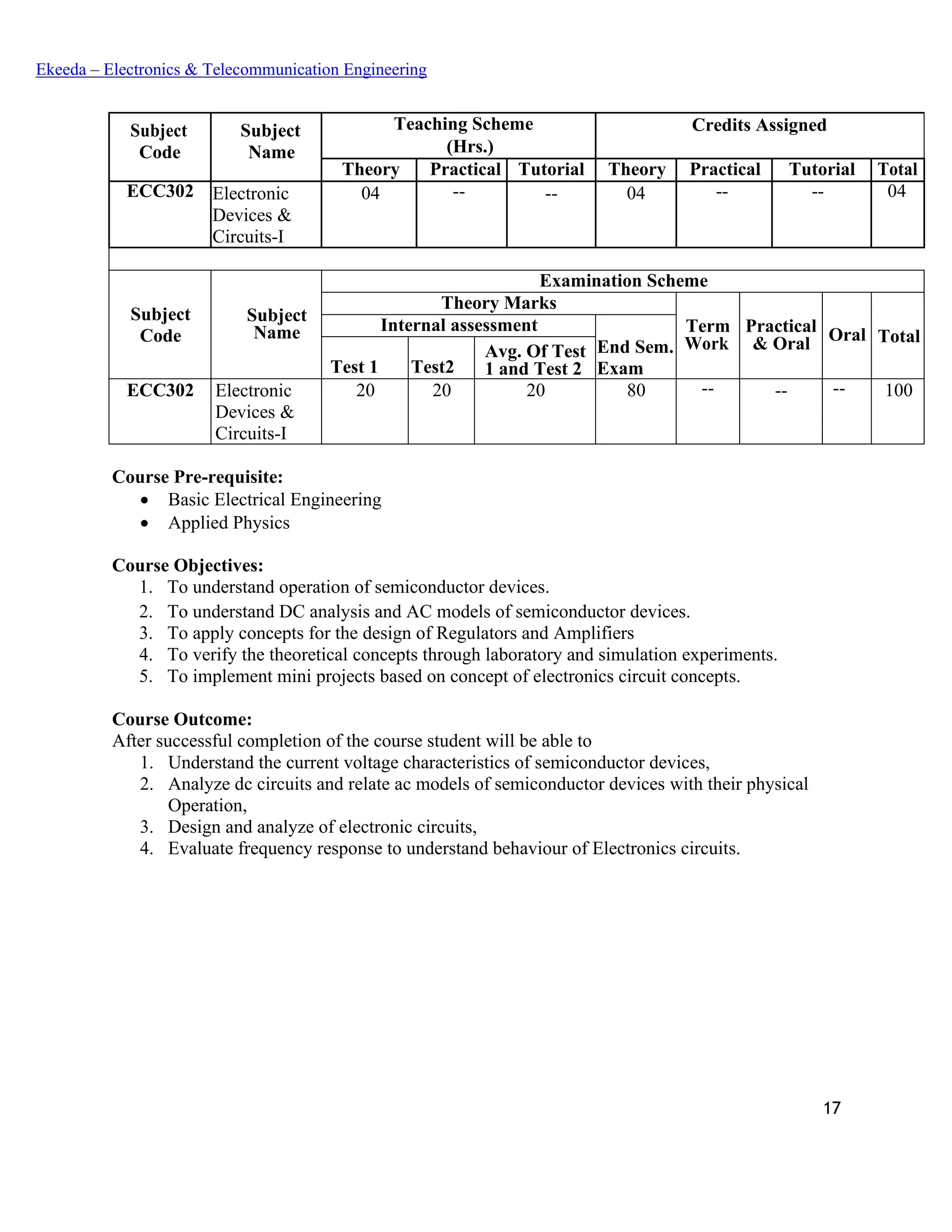 17
Ekeeda – Electronics & Telecommunication Engineering
Subject
Code
Subject
Name
Teaching Scheme Credits Assigned
(Hrs.)
Theory Practical Tutorial Theory Practical Tutorial Total
ECC302 Electronic
Devices &
Circuits-I
04 -- -- 04 -- -- 04
Subject
Code
Subject
Name
Examination Scheme
Theory Marks
Term
Work
Practical
& Oral Oral Total
Internal assessment
End Sem.
ExamTest 1 Test2
Avg. Of Test
1 and Test 2
ECC302 Electronic
Devices &
Circuits-I
20 20 20 80 -- -- -- 100
Course Pre-requisite:
• Basic Electrical Engineering
• Applied Physics
Course Objectives:
1. To understand operation of semiconductor devices.
2. To understand DC analysis and AC models of semiconductor devices.
3. To apply concepts for the design of Regulators and Amplifiers
4. To verify the theoretical concepts through laboratory and simulation experiments.
5. To implement mini projects based on concept of electronics circuit concepts.
Course Outcome:
After successful completion of the course student will be able to
1. Understand the current voltage characteristics of semiconductor devices,
2. Analyze dc circuits and relate ac models of semiconductor devices with their physical
Operation,
3. Design and analyze of electronic circuits,
4. Evaluate frequency response to understand behaviour of Electronics circuits.
 