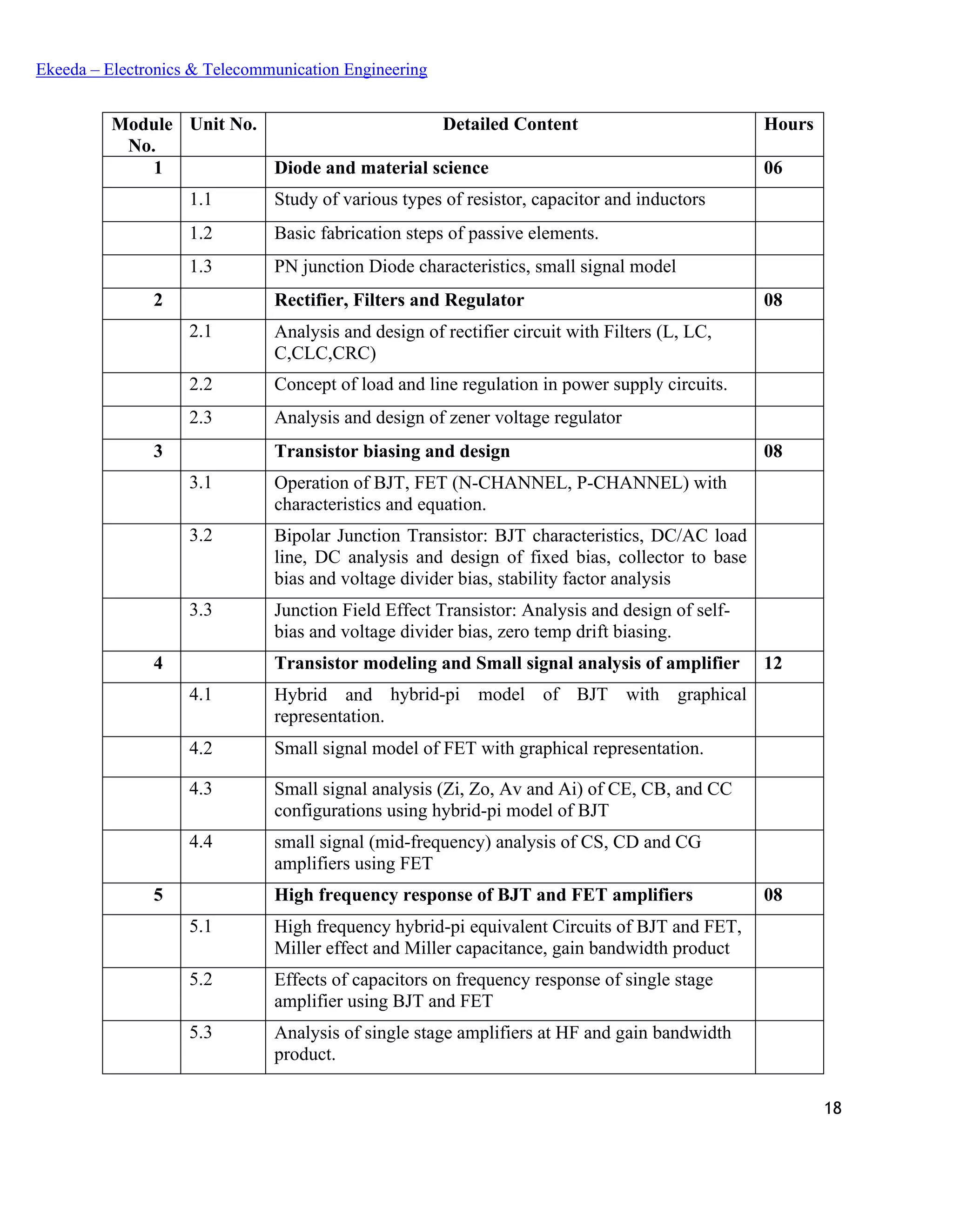 18
Ekeeda – Electronics & Telecommunication Engineering
Module
No.
Unit No. Detailed Content Hours
1 Diode and material science 06
1.1 Study of various types of resistor, capacitor and inductors
1.2 Basic fabrication steps of passive elements.
1.3 PN junction Diode characteristics, small signal model
2 Rectifier, Filters and Regulator 08
2.1 Analysis and design of rectifier circuit with Filters (L, LC,
C,CLC,CRC)
2.2 Concept of load and line regulation in power supply circuits.
2.3 Analysis and design of zener voltage regulator
3 Transistor biasing and design 08
3.1 Operation of BJT, FET (N-CHANNEL, P-CHANNEL) with
characteristics and equation.
3.2 Bipolar Junction Transistor: BJT characteristics, DC/AC load
line, DC analysis and design of fixed bias, collector to base
bias and voltage divider bias, stability factor analysis
3.3 Junction Field Effect Transistor: Analysis and design of self-
bias and voltage divider bias, zero temp drift biasing.
4 Transistor modeling and Small signal analysis of amplifier 12
4.1 Hybrid and
representation.
hybrid-pi model of BJT with graphical
4.2 Small signal model of FET with graphical representation.
4.3 Small signal analysis (Zi, Zo, Av and Ai) of CE, CB, and CC
configurations using hybrid-pi model of BJT
4.4 small signal (mid-frequency) analysis of CS, CD and CG
amplifiers using FET
5 High frequency response of BJT and FET amplifiers 08
5.1 High frequency hybrid-pi equivalent Circuits of BJT and FET,
Miller effect and Miller capacitance, gain bandwidth product
5.2 Effects of capacitors on frequency response of single stage
amplifier using BJT and FET
5.3 Analysis of single stage amplifiers at HF and gain bandwidth
product.
 