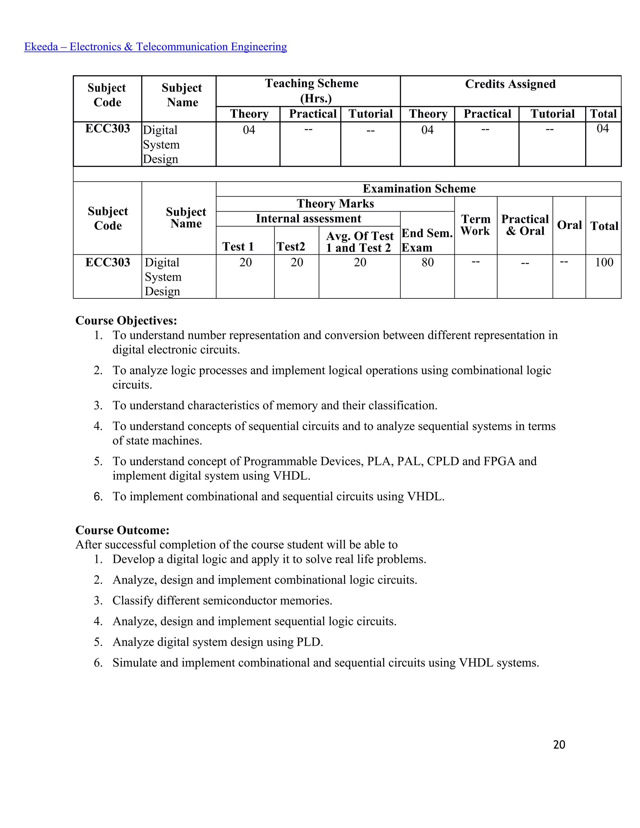 20
Ekeeda – Electronics & Telecommunication Engineering
Subject
Code
Subject
Name
Teaching Scheme Credits Assigned
(Hrs.)
Theory Practical Tutorial Theory Practical Tutorial Total
ECC303 Digital
System
Design
04 -- -- 04 -- -- 04
Subject
Code
Subject
Name
Examination Scheme
Theory Marks
Term
Work
Practical
& Oral Oral Total
Internal assessment
End Sem.
ExamTest 1 Test2
Avg. Of Test
1 and Test 2
ECC303 Digital
System
Design
20 20 20 80 -- -- -- 100
Course Objectives:
1. To understand number representation and conversion between different representation in
digital electronic circuits.
2. To analyze logic processes and implement logical operations using combinational logic
circuits.
3. To understand characteristics of memory and their classification.
4. To understand concepts of sequential circuits and to analyze sequential systems in terms
of state machines.
5. To understand concept of Programmable Devices, PLA, PAL, CPLD and FPGA and
implement digital system using VHDL.
6. To implement combinational and sequential circuits using VHDL.
Course Outcome:
After successful completion of the course student will be able to
1. Develop a digital logic and apply it to solve real life problems.
2. Analyze, design and implement combinational logic circuits.
3. Classify different semiconductor memories.
4. Analyze, design and implement sequential logic circuits.
5. Analyze digital system design using PLD.
6. Simulate and implement combinational and sequential circuits using VHDL systems.
 