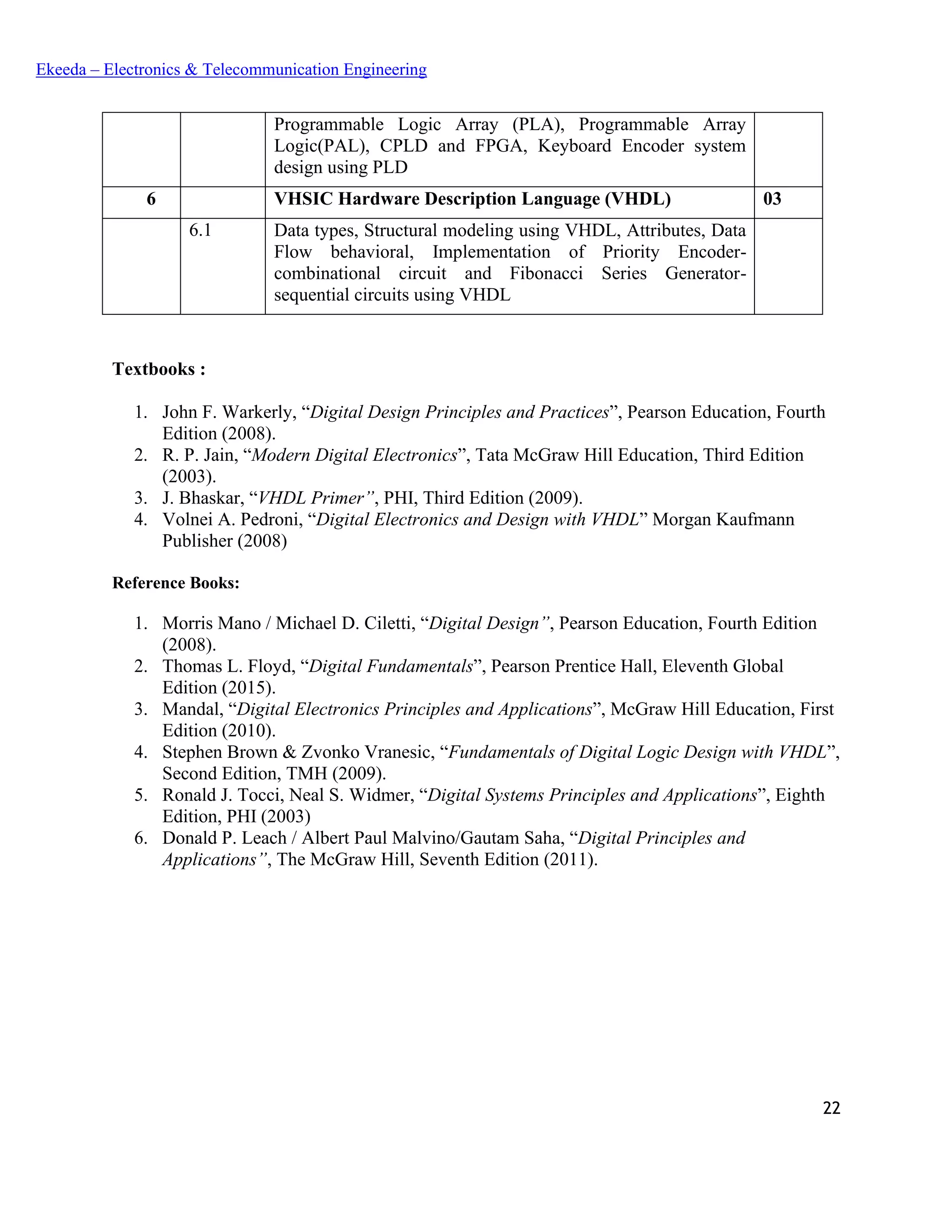 22
Ekeeda – Electronics & Telecommunication Engineering
Programmable Logic Array (PLA), Programmable Array
Logic(PAL), CPLD and FPGA, Keyboard Encoder system
design using PLD
6 VHSIC Hardware Description Language (VHDL) 03
6.1 Data types, Structural modeling using VHDL, Attributes, Data
Flow behavioral, Implementation of Priority Encoder-
combinational circuit and Fibonacci Series Generator-
sequential circuits using VHDL
Textbooks :
1. John F. Warkerly, “Digital Design Principles and Practices”, Pearson Education, Fourth
Edition (2008).
2. R. P. Jain, “Modern Digital Electronics”, Tata McGraw Hill Education, Third Edition
(2003).
3. J. Bhaskar, “VHDL Primer”, PHI, Third Edition (2009).
4. Volnei A. Pedroni, “Digital Electronics and Design with VHDL” Morgan Kaufmann
Publisher (2008)
Reference Books:
1. Morris Mano / Michael D. Ciletti, “Digital Design”, Pearson Education, Fourth Edition
(2008).
2. Thomas L. Floyd, “Digital Fundamentals”, Pearson Prentice Hall, Eleventh Global
Edition (2015).
3. Mandal, “Digital Electronics Principles and Applications”, McGraw Hill Education, First
Edition (2010).
4. Stephen Brown & Zvonko Vranesic, “Fundamentals of Digital Logic Design with VHDL”,
Second Edition, TMH (2009).
5. Ronald J. Tocci, Neal S. Widmer, “Digital Systems Principles and Applications”, Eighth
Edition, PHI (2003)
6. Donald P. Leach / Albert Paul Malvino/Gautam Saha, “Digital Principles and
Applications”, The McGraw Hill, Seventh Edition (2011).
 