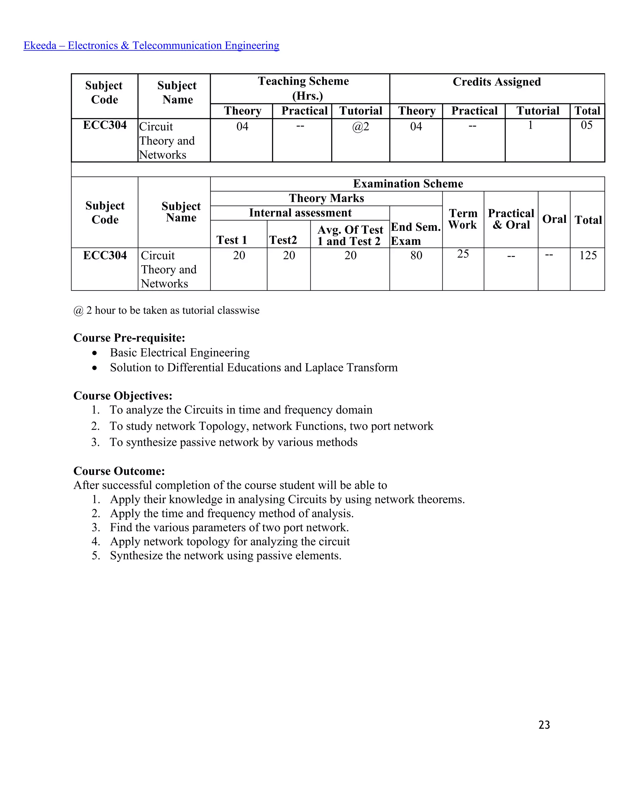 23
Ekeeda – Electronics & Telecommunication Engineering
Subject
Code
Subject
Name
Teaching Scheme Credits Assigned
(Hrs.)
Theory Practical Tutorial Theory Practical Tutorial Total
ECC304 Circuit
Theory and
Networks
04 -- @2 04 -- 1 05
Subject
Code
Subject
Name
Examination Scheme
Theory Marks
Term
Work
Practical
& Oral Oral Total
Internal assessment
End Sem.
ExamTest 1 Test2
Avg. Of Test
1 and Test 2
ECC304 Circuit
Theory and
Networks
20 20 20 80 25 -- -- 125
@ 2 hour to be taken as tutorial classwise
Course Pre-requisite:
• Basic Electrical Engineering
• Solution to Differential Educations and Laplace Transform
Course Objectives:
1. To analyze the Circuits in time and frequency domain
2. To study network Topology, network Functions, two port network
3. To synthesize passive network by various methods
Course Outcome:
After successful completion of the course student will be able to
1. Apply their knowledge in analysing Circuits by using network theorems.
2. Apply the time and frequency method of analysis.
3. Find the various parameters of two port network.
4. Apply network topology for analyzing the circuit
5. Synthesize the network using passive elements.
 
