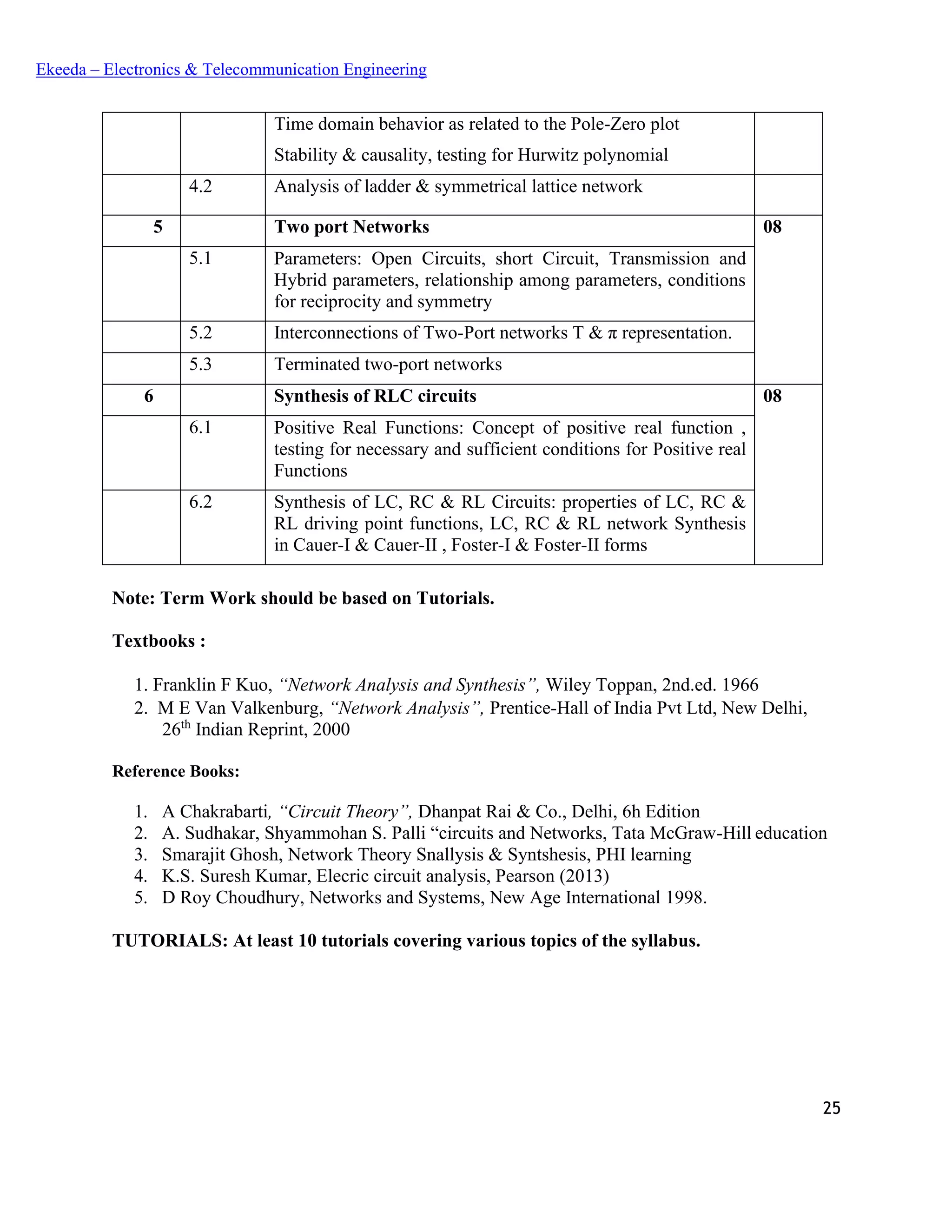 25
Ekeeda – Electronics & Telecommunication Engineering
Time domain behavior as related to the Pole-Zero plot
Stability & causality, testing for Hurwitz polynomial
4.2 Analysis of ladder & symmetrical lattice network
5 Two port Networks 08
5.1 Parameters: Open Circuits, short Circuit, Transmission and
Hybrid parameters, relationship among parameters, conditions
for reciprocity and symmetry
5.2 Interconnections of Two-Port networks T & π representation.
5.3 Terminated two-port networks
6 Synthesis of RLC circuits 08
6.1 Positive Real Functions: Concept of positive real function ,
testing for necessary and sufficient conditions for Positive real
Functions
6.2 Synthesis of LC, RC & RL Circuits: properties of LC, RC &
RL driving point functions, LC, RC & RL network Synthesis
in Cauer-I & Cauer-II , Foster-I & Foster-II forms
Note: Term Work should be based on Tutorials.
Textbooks :
 Franklin F Kuo, “Network Analysis and Synthesis”, Wiley Toppan, 2nd.ed. 1966
 M E Van Valkenburg, “Network Analysis”, Prentice-Hall of India Pvt Ltd, New Delhi,
26th
Indian Reprint, 2000
Reference Books:
1. A Chakrabarti, “Circuit Theory”, Dhanpat Rai & Co., Delhi, 6h Edition
2. A. Sudhakar, Shyammohan S. Palli “circuits and Networks, Tata McGraw-Hill education
3. Smarajit Ghosh, Network Theory Snallysis & Syntshesis, PHI learning
4. K.S. Suresh Kumar, Elecric circuit analysis, Pearson (2013)
5. D Roy Choudhury, Networks and Systems, New Age International 1998.
TUTORIALS: At least 10 tutorials covering various topics of the syllabus.
 