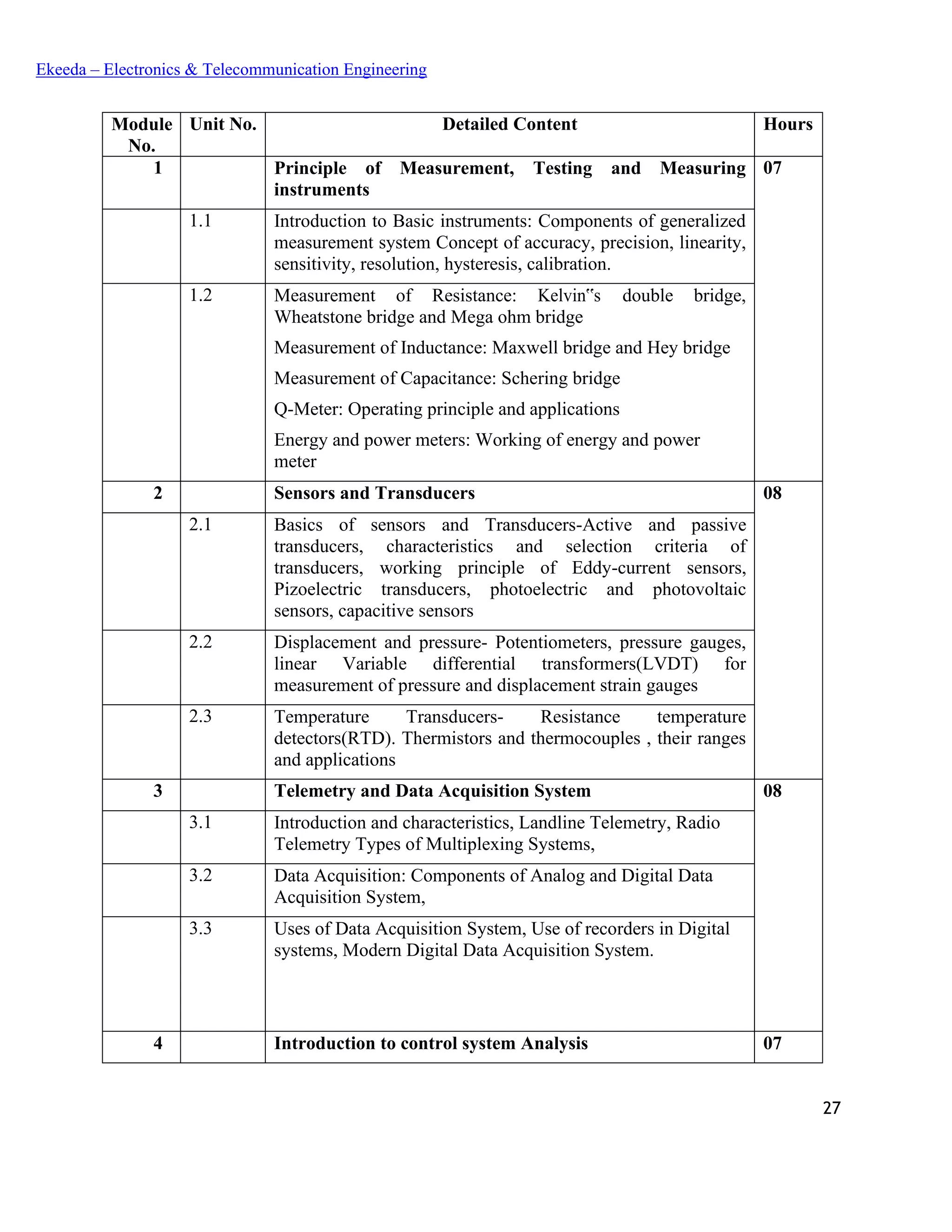 27
Ekeeda – Electronics & Telecommunication Engineering
Module
No.
Unit No. Detailed Content Hours
1 Principle of Measurement, Testing and Measuring
instruments
07
1.1 Introduction to Basic instruments: Components of generalized
measurement system Concept of accuracy, precision, linearity,
sensitivity, resolution, hysteresis, calibration.
1.2 Measurement of Resistance: Kelvin‟s double bridge,
Wheatstone bridge and Mega ohm bridge
Measurement of Inductance: Maxwell bridge and Hey bridge
Measurement of Capacitance: Schering bridge
Q-Meter: Operating principle and applications
Energy and power meters: Working of energy and power
meter
2 Sensors and Transducers 08
2.1 Basics of sensors and Transducers-Active and passive
transducers, characteristics and selection criteria of
transducers, working principle of Eddy-current sensors,
Pizoelectric transducers, photoelectric and photovoltaic
sensors, capacitive sensors
2.2 Displacement and pressure- Potentiometers, pressure gauges,
linear Variable differential transformers(LVDT) for
measurement of pressure and displacement strain gauges
2.3 Temperature Transducers- Resistance temperature
detectors(RTD). Thermistors and thermocouples , their ranges
and applications
3 Telemetry and Data Acquisition System 08
3.1 Introduction and characteristics, Landline Telemetry, Radio
Telemetry Types of Multiplexing Systems,
3.2 Data Acquisition: Components of Analog and Digital Data
Acquisition System,
3.3 Uses of Data Acquisition System, Use of recorders in Digital
systems, Modern Digital Data Acquisition System.
4 Introduction to control system Analysis 07
 
