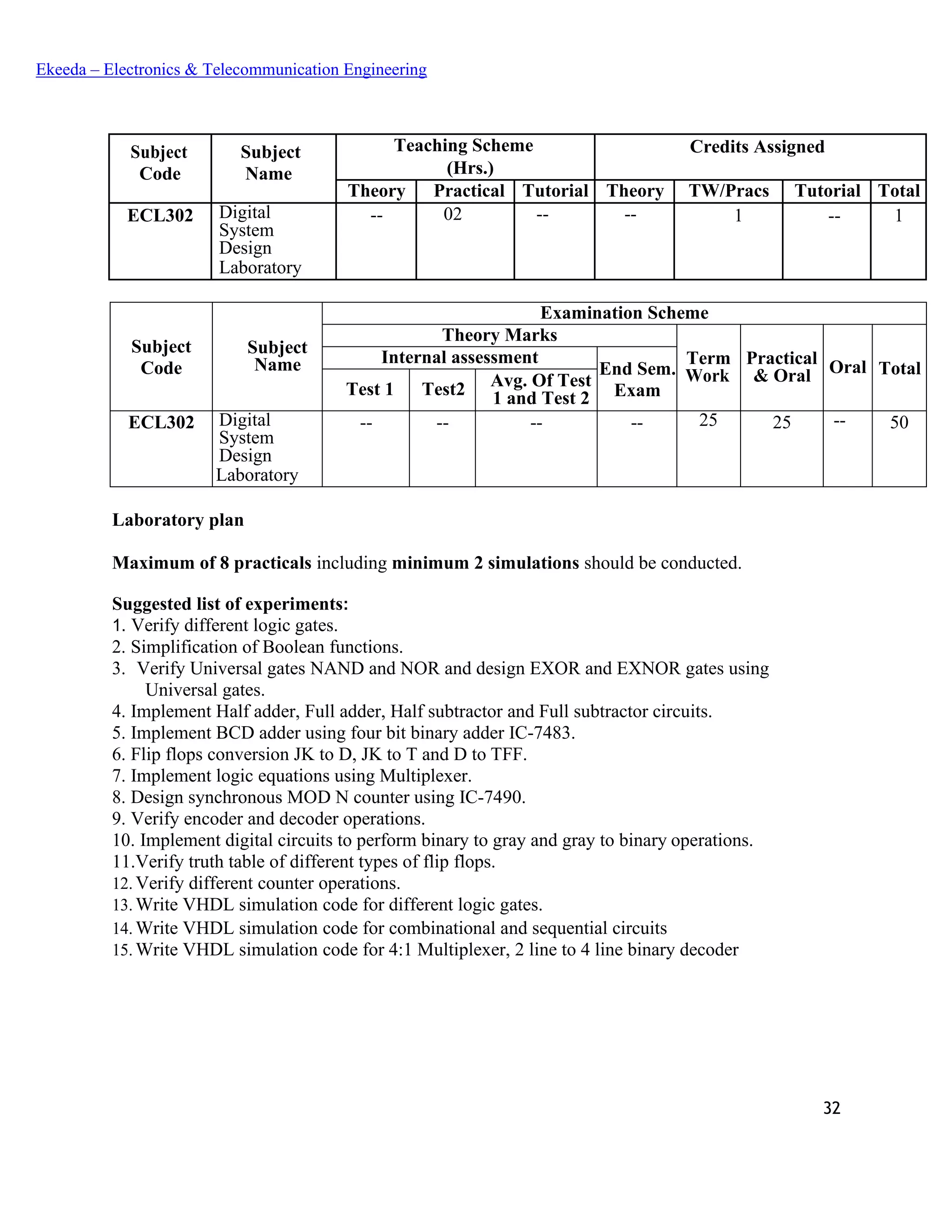 32
Ekeeda – Electronics & Telecommunication Engineering
Subject
Code
Subject
Name
Teaching Scheme Credits Assigned
(Hrs.)
Theory Practical Tutorial Theory TW/Pracs Tutorial Total
ECL302 Digital
System
Design
Laboratory
-- 02 -- -- 1 -- 1
Subject
Code
Subject
Name
Examination Scheme
Theory Marks
Term
Work
Practical
& Oral Oral Total
Internal assessment
End Sem.
ExamTest 1 Test2 Avg. Of Test
1 and Test 2
ECL302 Digital
System
Design
Laboratory
-- -- -- -- 25 25 -- 50
Laboratory plan
Maximum of 8 practicals including minimum 2 simulations should be conducted.
Suggested list of experiments:
1. Verify different logic gates.
2. Simplification of Boolean functions.
3. Verify Universal gates NAND and NOR and design EXOR and EXNOR gates using
Universal gates.
4. Implement Half adder, Full adder, Half subtractor and Full subtractor circuits.
5. Implement BCD adder using four bit binary adder IC-7483.
6. Flip flops conversion JK to D, JK to T and D to TFF.
7. Implement logic equations using Multiplexer.
8. Design synchronous MOD N counter using IC-7490.
9. Verify encoder and decoder operations.
10. Implement digital circuits to perform binary to gray and gray to binary operations.
11.Verify truth table of different types of flip flops.
12. Verify different counter operations.
13. Write VHDL simulation code for different logic gates.
14. Write VHDL simulation code for combinational and sequential circuits
15. Write VHDL simulation code for 4:1 Multiplexer, 2 line to 4 line binary decoder
 