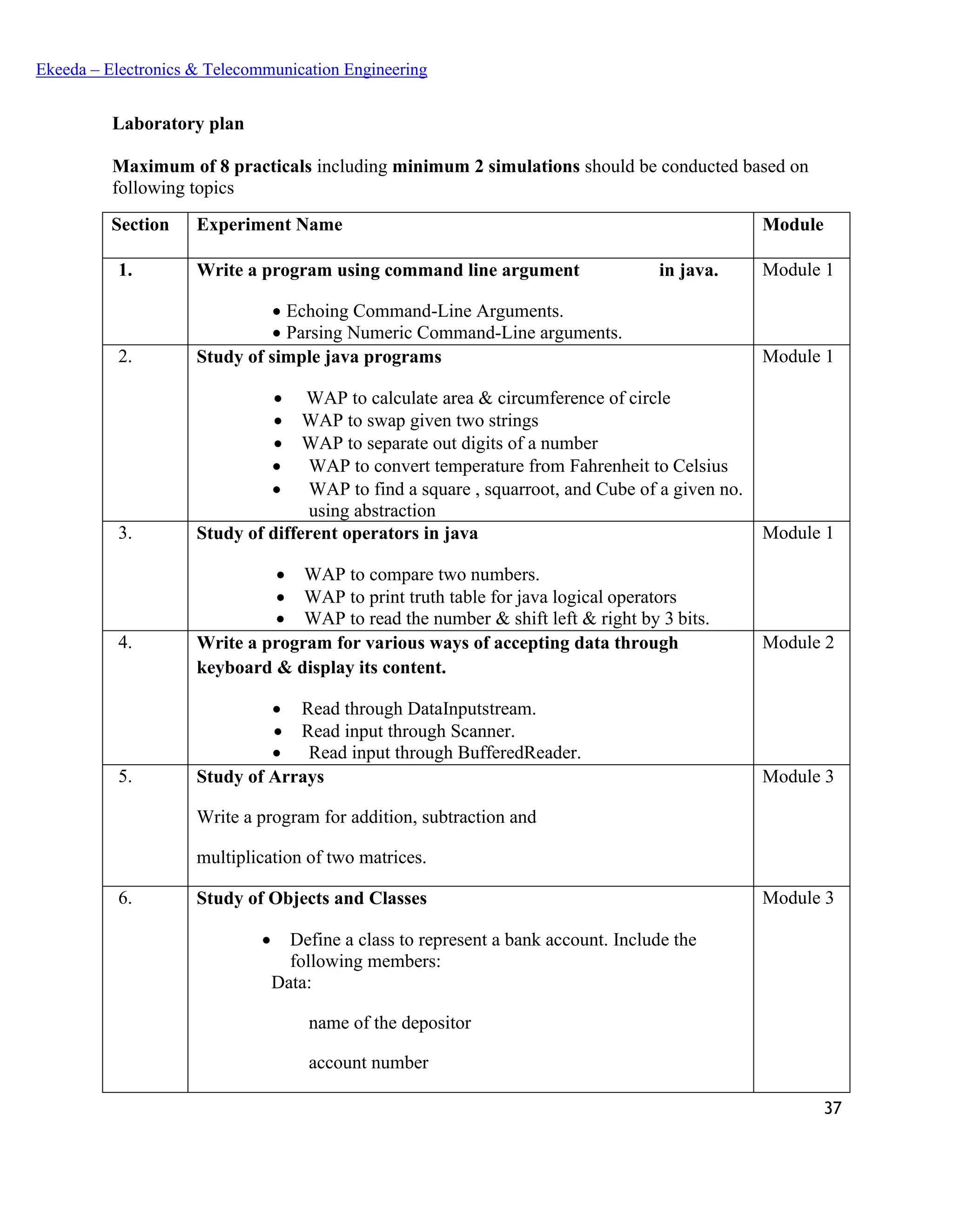 37
Ekeeda – Electronics & Telecommunication Engineering
Laboratory plan
Maximum of 8 practicals including minimum 2 simulations should be conducted based on
following topics
Section Experiment Name Module
1. Write a program using command line argument in java.
• Echoing Command-Line Arguments.
• Parsing Numeric Command-Line arguments.
Module 1
2. Study of simple java programs
• WAP to calculate area & circumference of circle
• WAP to swap given two strings
• WAP to separate out digits of a number
• WAP to convert temperature from Fahrenheit to Celsius
• WAP to find a square , squarroot, and Cube of a given no.
using abstraction
Module 1
3. Study of different operators in java
• WAP to compare two numbers.
• WAP to print truth table for java logical operators
• WAP to read the number & shift left & right by 3 bits.
Module 1
4. Write a program for various ways of accepting data through
keyboard & display its content.
• Read through DataInputstream.
• Read input through Scanner.
• Read input through BufferedReader.
Module 2
5. Study of Arrays
Write a program for addition, subtraction and
multiplication of two matrices.
Module 3
6. Study of Objects and Classes
• Define a class to represent a bank account. Include the
following members:
Data:
name of the depositor
account number
Module 3
 