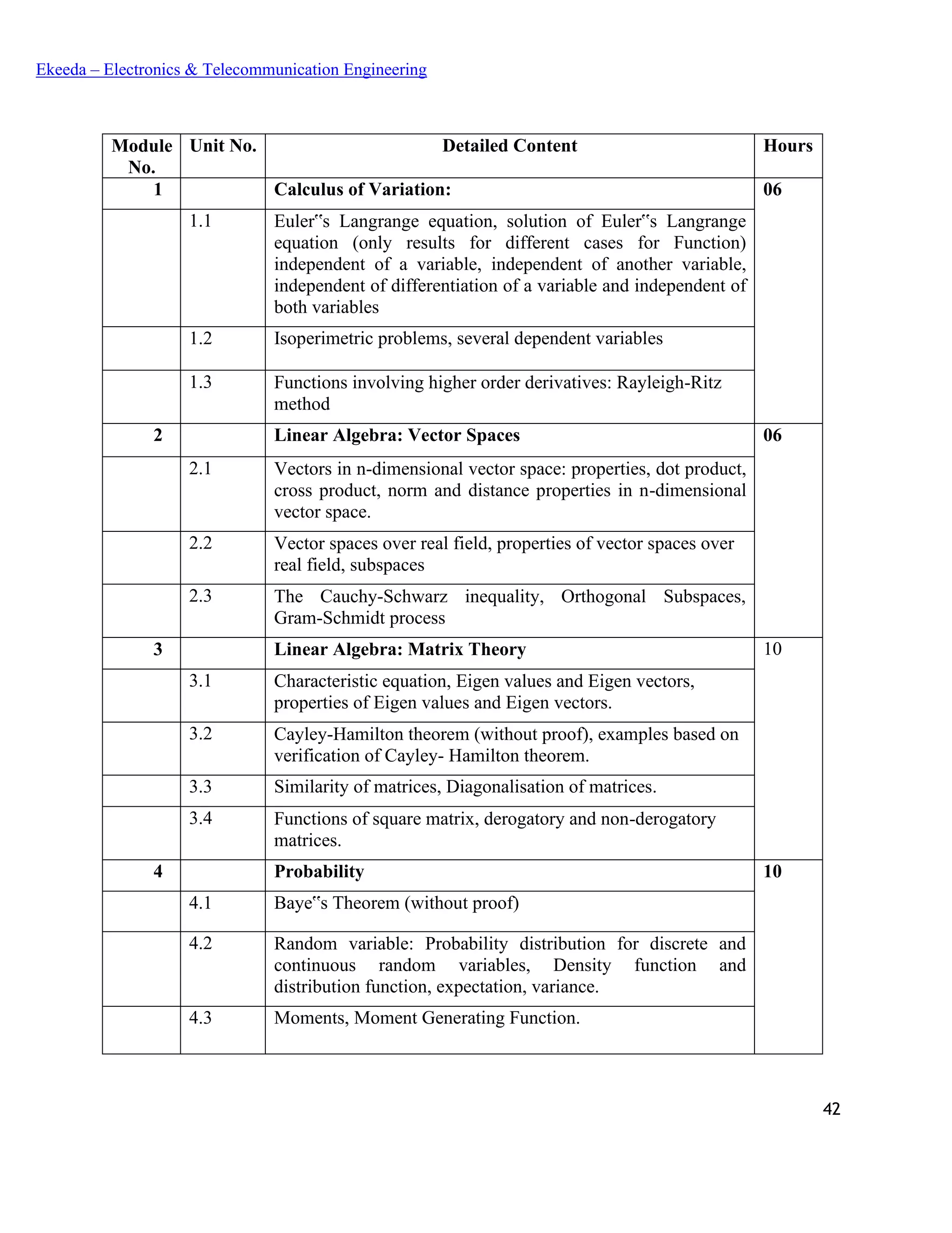 42
Ekeeda – Electronics & Telecommunication Engineering
Module
No.
Unit No. Detailed Content Hours
1 Calculus of Variation: 06
1.1 Euler‟s Langrange equation, solution of Euler‟s Langrange
equation (only results for different cases for Function)
independent of a variable, independent of another variable,
independent of differentiation of a variable and independent of
both variables
1.2 Isoperimetric problems, several dependent variables
1.3 Functions involving higher order derivatives: Rayleigh-Ritz
method
2 Linear Algebra: Vector Spaces 06
2.1 Vectors in n-dimensional vector space: properties, dot product,
cross product, norm and distance properties in n-dimensional
vector space.
2.2 Vector spaces over real field, properties of vector spaces over
real field, subspaces
2.3 The Cauchy-Schwarz inequality, Orthogonal Subspaces,
Gram-Schmidt process
3 Linear Algebra: Matrix Theory 10
3.1 Characteristic equation, Eigen values and Eigen vectors,
properties of Eigen values and Eigen vectors.
3.2 Cayley-Hamilton theorem (without proof), examples based on
verification of Cayley- Hamilton theorem.
3.3 Similarity of matrices, Diagonalisation of matrices.
3.4 Functions of square matrix, derogatory and non-derogatory
matrices.
4 Probability 10
4.1 Baye‟s Theorem (without proof)
4.2 Random variable: Probability distribution for discrete and
continuous random variables, Density function and
distribution function, expectation, variance.
4.3 Moments, Moment Generating Function.
 