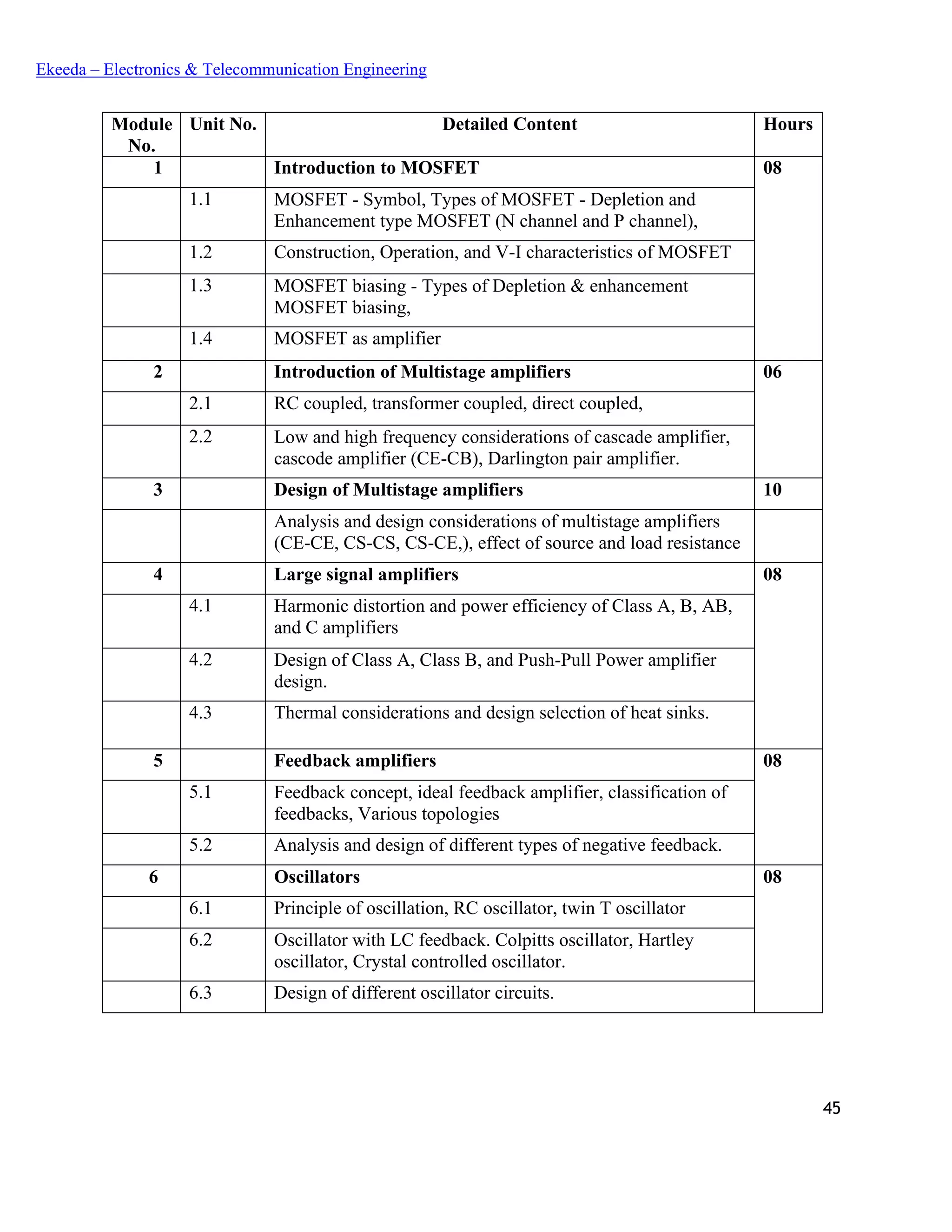 45
Ekeeda – Electronics & Telecommunication Engineering
Module
No.
Unit No. Detailed Content Hours
1 Introduction to MOSFET 08
1.1 MOSFET - Symbol, Types of MOSFET - Depletion and
Enhancement type MOSFET (N channel and P channel),
1.2 Construction, Operation, and V-I characteristics of MOSFET
1.3 MOSFET biasing - Types of Depletion & enhancement
MOSFET biasing,
1.4 MOSFET as amplifier
2 Introduction of Multistage amplifiers 06
2.1 RC coupled, transformer coupled, direct coupled,
2.2 Low and high frequency considerations of cascade amplifier,
cascode amplifier (CE-CB), Darlington pair amplifier.
3 Design of Multistage amplifiers 10
Analysis and design considerations of multistage amplifiers
(CE-CE, CS-CS, CS-CE,), effect of source and load resistance
4 Large signal amplifiers 08
4.1 Harmonic distortion and power efficiency of Class A, B, AB,
and C amplifiers
4.2 Design of Class A, Class B, and Push-Pull Power amplifier
design.
4.3 Thermal considerations and design selection of heat sinks.
5 Feedback amplifiers 08
5.1 Feedback concept, ideal feedback amplifier, classification of
feedbacks, Various topologies
5.2 Analysis and design of different types of negative feedback.
6 Oscillators 08
6.1 Principle of oscillation, RC oscillator, twin T oscillator
6.2 Oscillator with LC feedback. Colpitts oscillator, Hartley
oscillator, Crystal controlled oscillator.
6.3 Design of different oscillator circuits.
 